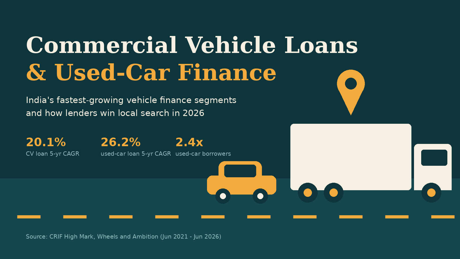 Used Cars, Commercial Vehicles Emerge as Fastest-Growing Segments in India's Vehicle Finance Market